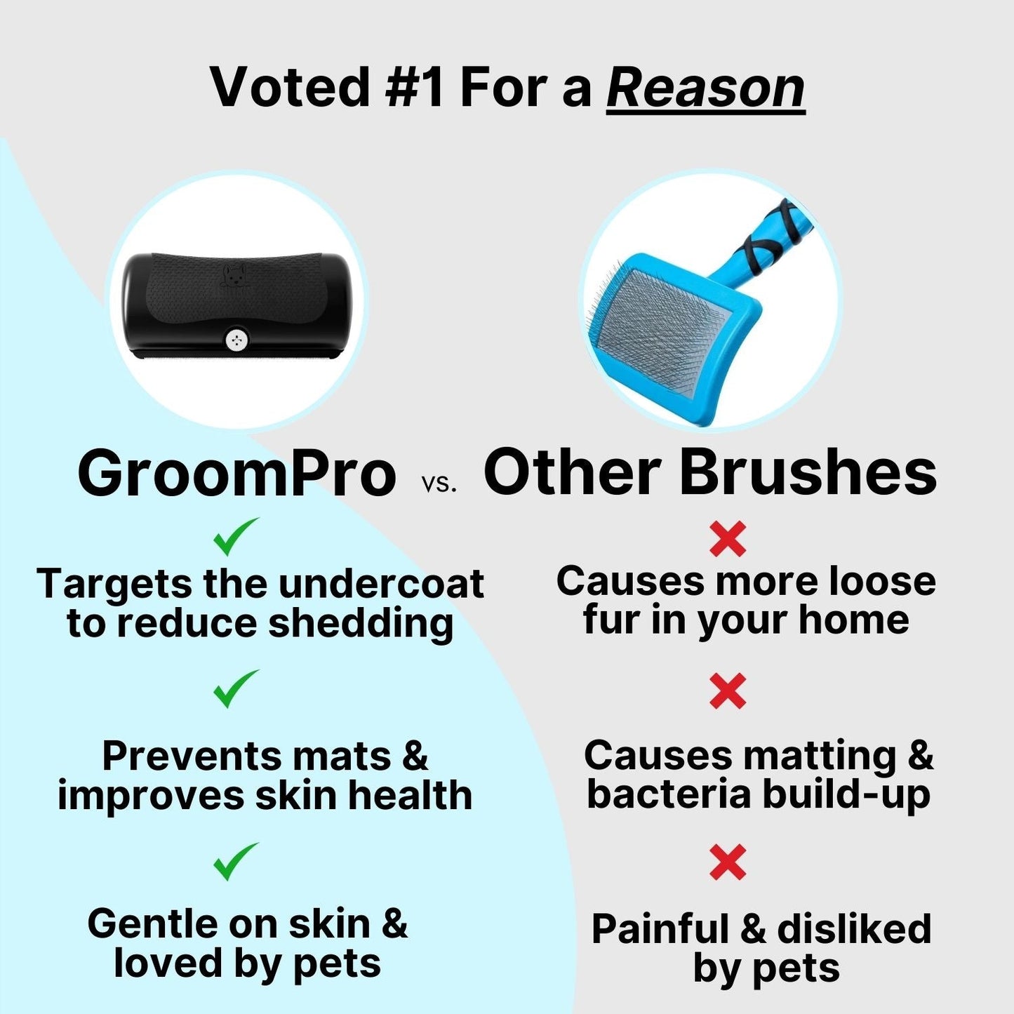 GroomPro™ 2.0 - The #1 Pet Shedding Solution