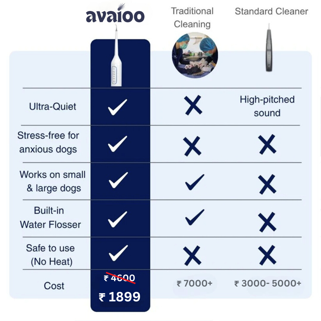 Avaioo kit Silent Sonic Plaque & Tartar Remover for dogs